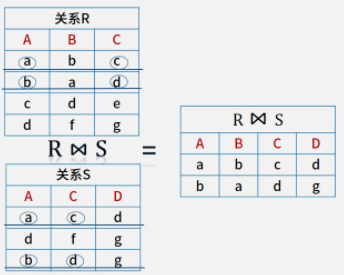 自然连接运算